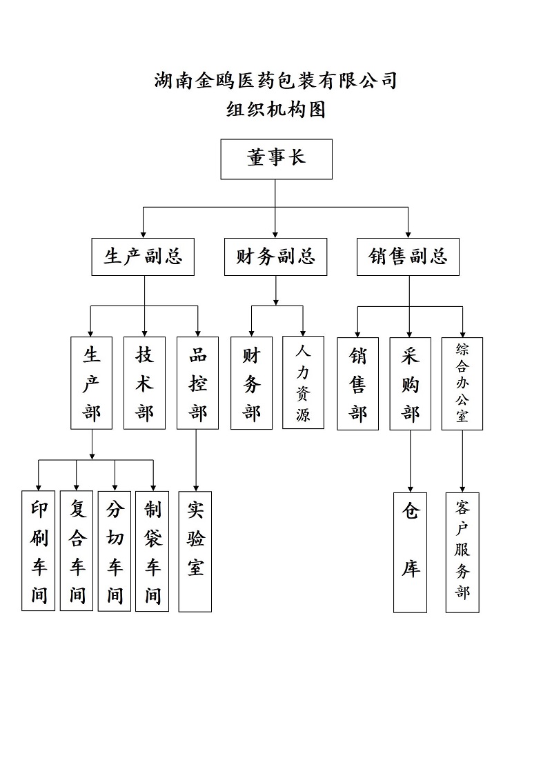 藥品包裝生產(chǎn)廠家,湖南出口包裝,食品包裝批發(fā),醫(yī)藥包裝盒價(jià)格,圖書印刷廠,湖南金鷗醫(yī)藥包裝有限公司